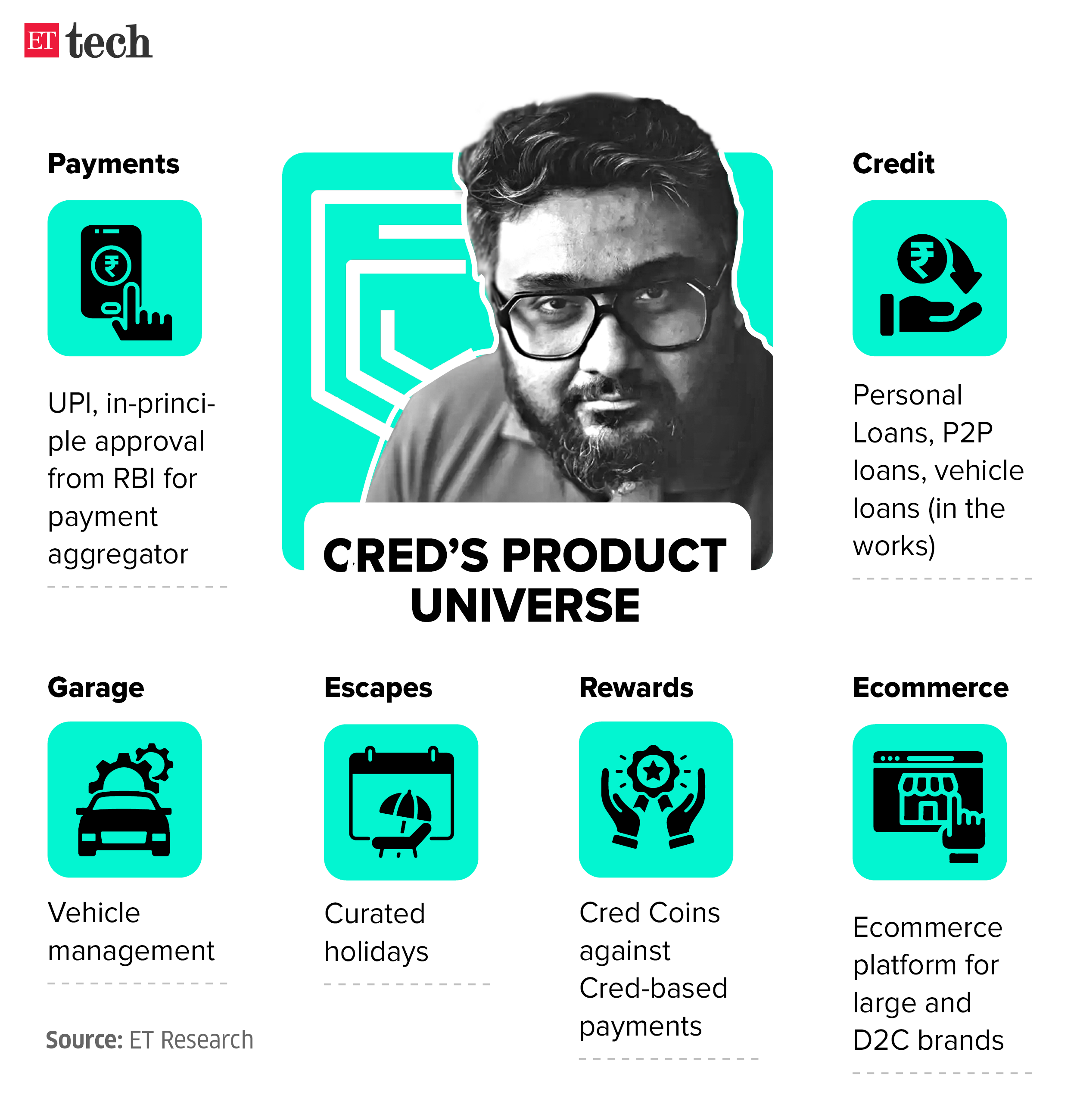 Cred Product Universe June 2024 Graphic ETTECH